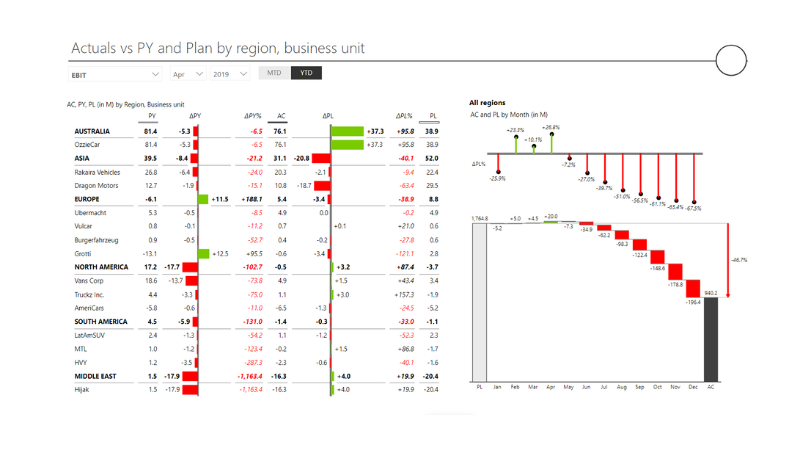 Power BI