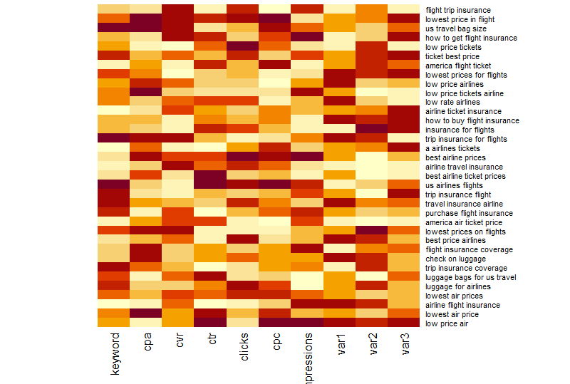 Data Analysis